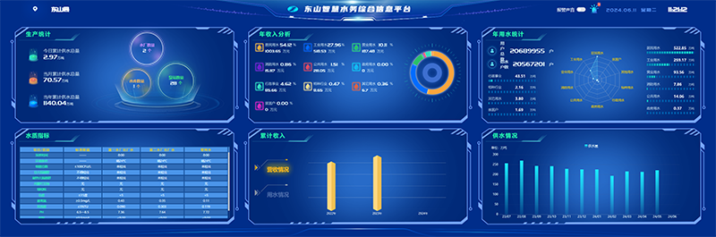 青岛智慧水务解决方案