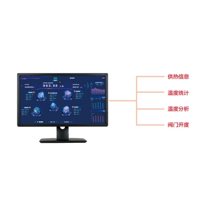 Smart Heating Management Integrated Platform